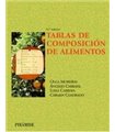TABLAS DE COMPOSICION DE ALIMENTOS